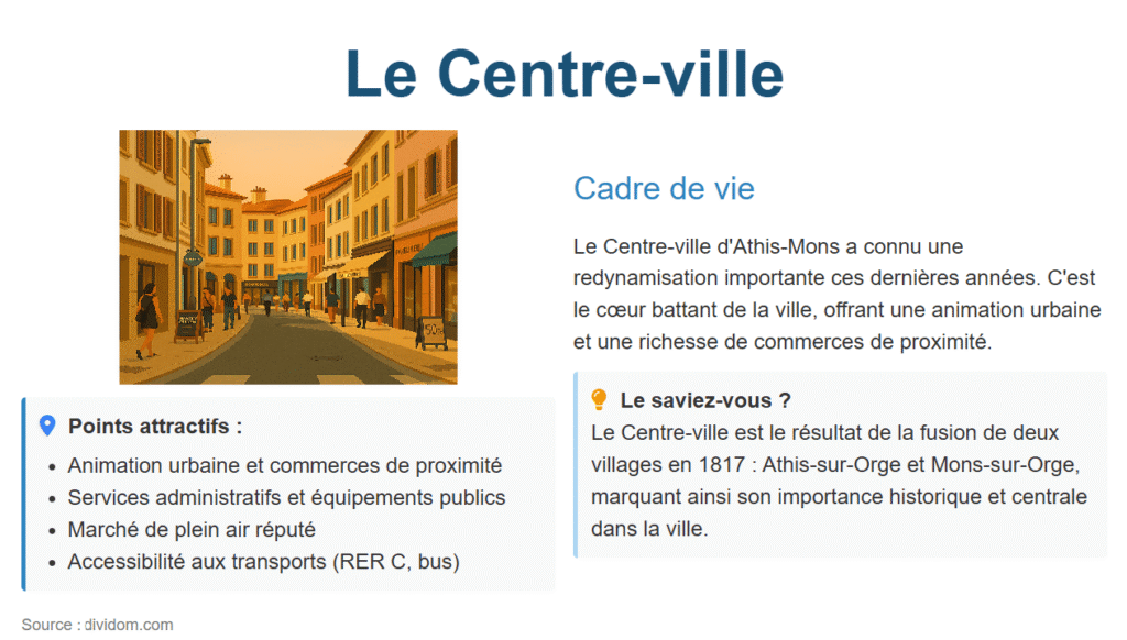 Présentation du quartier centre ville d'Athis-Mons