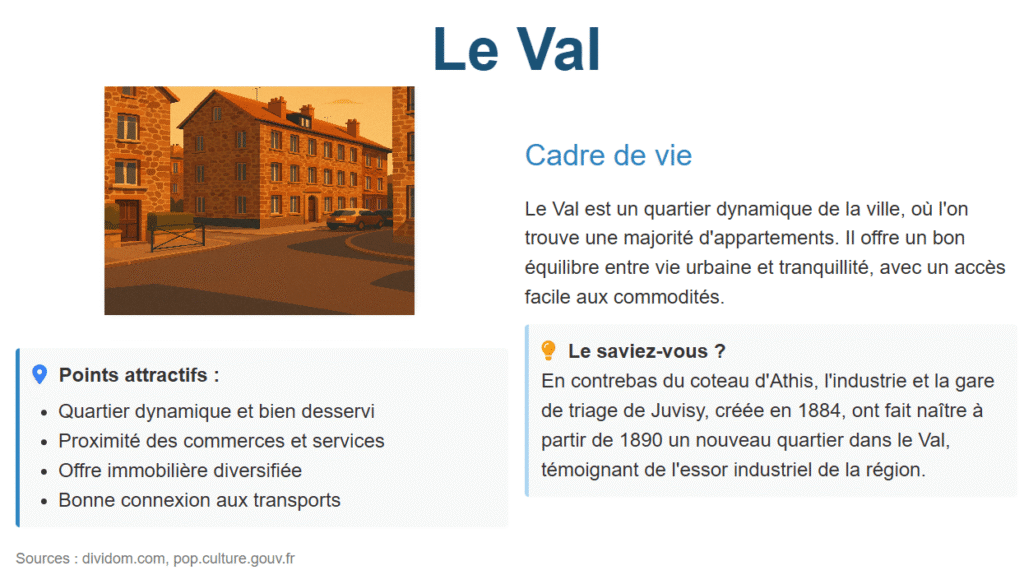 Présentation du quartier du Val à Athis-Mons