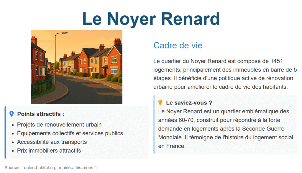 Présentation du quartier Noyer Renard à Athis-Mons