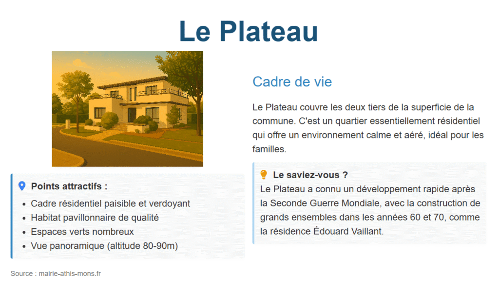 Présentation du quartier le Plateau à Athis -Mons